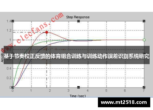基于节奏校正反馈的体育组合训练与训练动作误差识别系统研究
