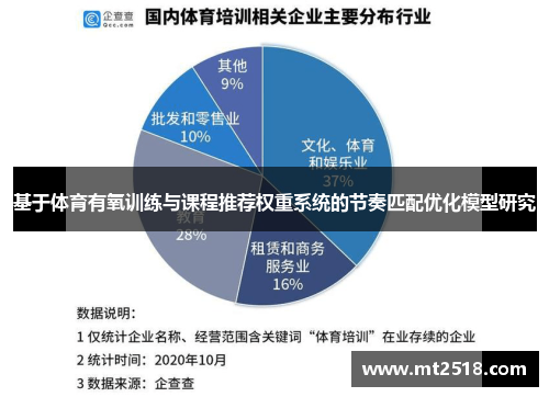 基于体育有氧训练与课程推荐权重系统的节奏匹配优化模型研究