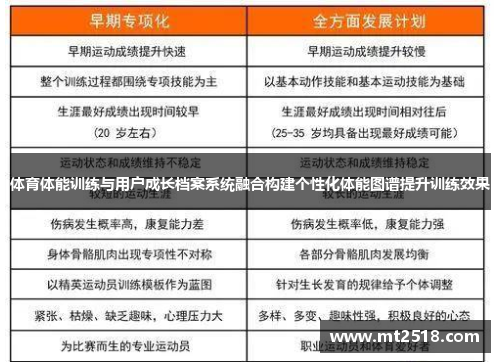 体育体能训练与用户成长档案系统融合构建个性化体能图谱提升训练效果
